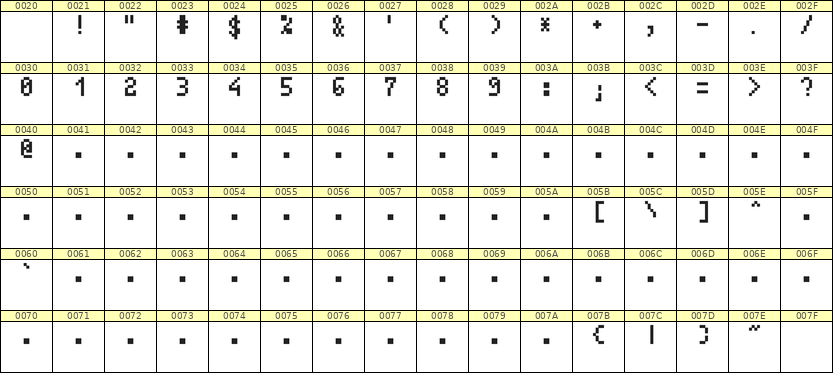 4×7数字点阵字体 ddN47AB0640
