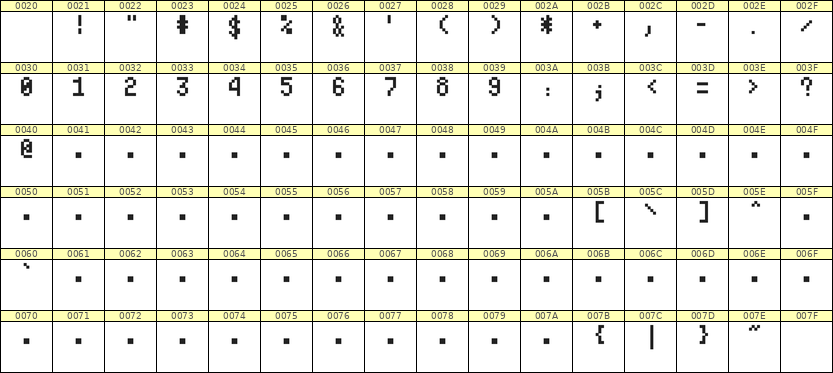 4×7数字点阵字体 ddN47AB0642