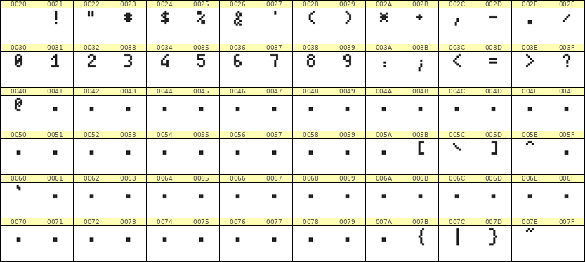 4×7数字点阵字体 ddN47AB0648