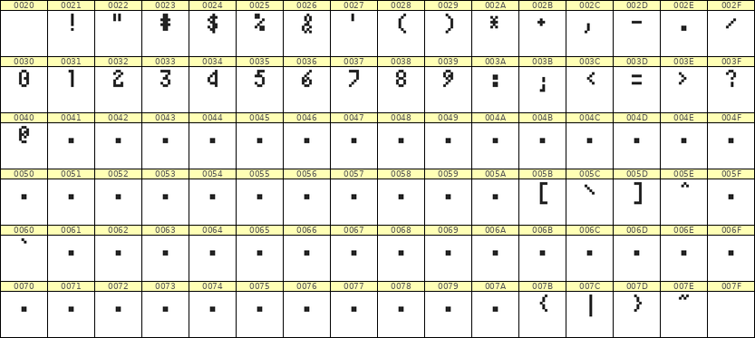 4×7数字点阵字体 ddN47AB0664