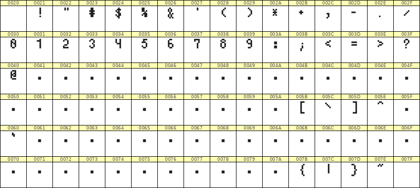 4×7数字点阵字体 ddN47AB0674