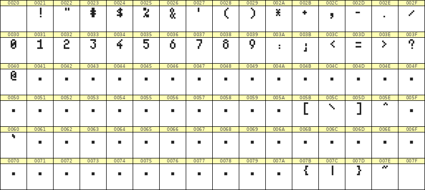 4×7数字点阵字体 ddN47AB0680