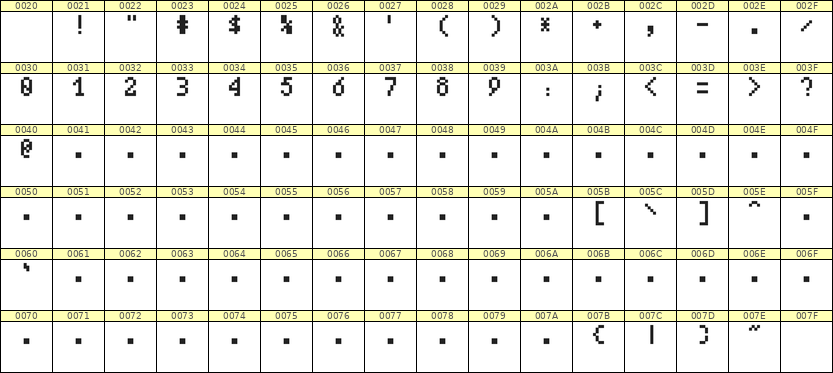 4×7数字点阵字体 ddN47AB0684