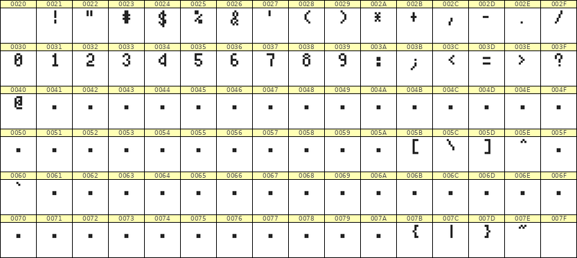 4×7数字点阵字体 ddN47AB0692