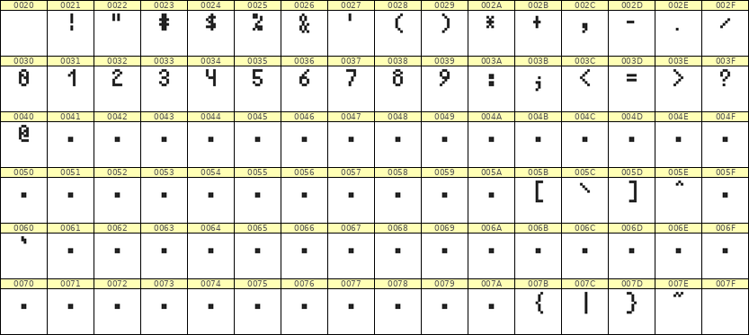 4×7数字点阵字体 ddN47AB0698