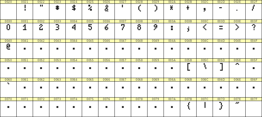 4×7数字点阵字体 ddN47AB0701