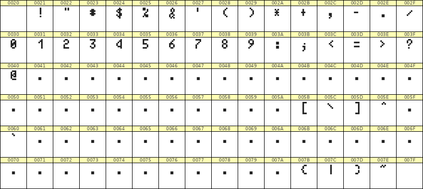 4×7数字点阵字体 ddN47AB0708