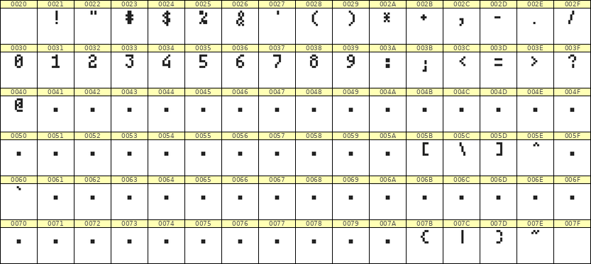 4×7数字点阵字体 ddN47AB0715