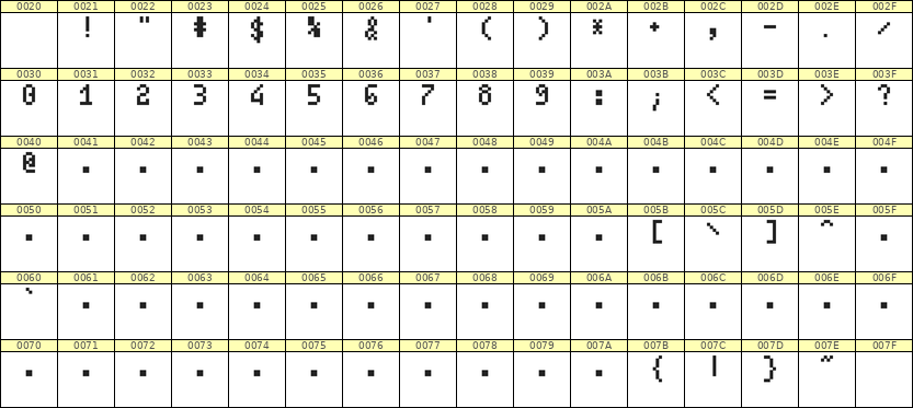4×7数字点阵字体 ddN47AB0727