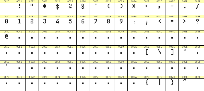 4×7数字点阵字体 ddN47AB0728