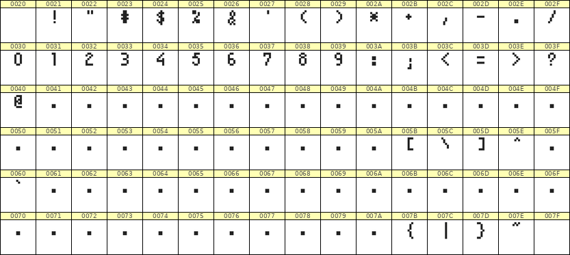 4×7数字点阵字体 ddN47AB0738