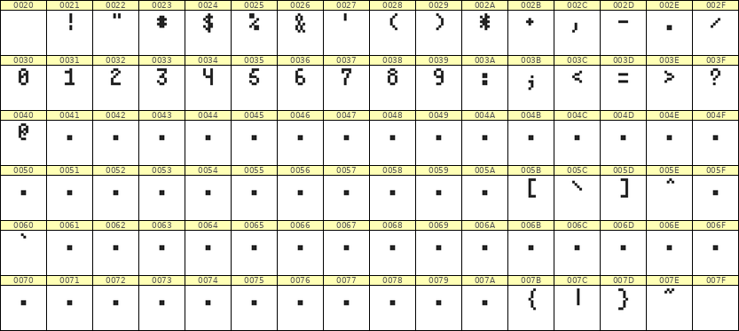 4×7数字点阵字体 ddN47AB0744
