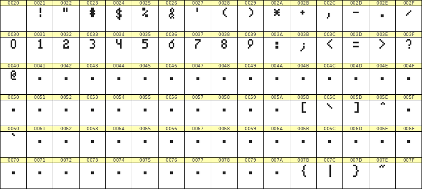 4×7数字点阵字体 ddN47AB0747