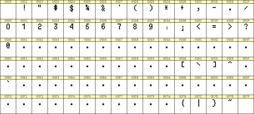 4×7数字点阵字体 ddN47AB0749