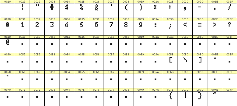 4×7数字点阵字体 ddN47AB0778