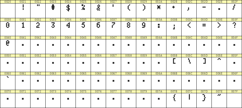 4×7数字点阵字体 ddN47AB0781