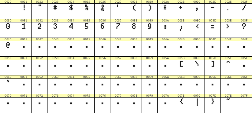 4×7数字点阵字体 ddN47AB0787