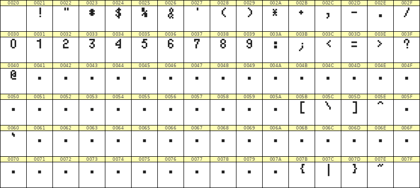 4×7数字点阵字体 ddN47AB0796