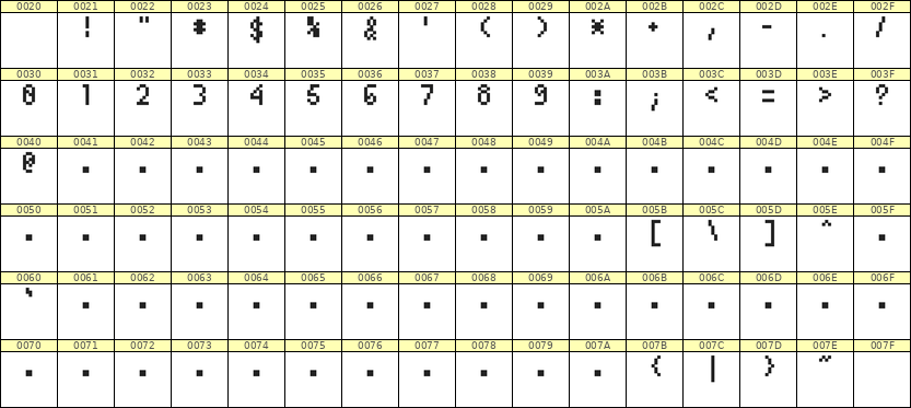 4×7数字点阵字体 ddN47AB0798