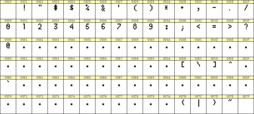 4×7数字点阵字体 ddN47AB0806
