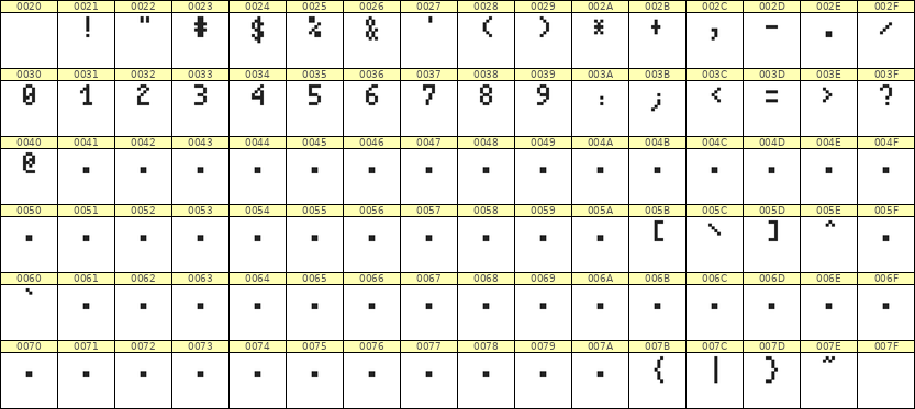 4×7数字点阵字体 ddN47AB0825