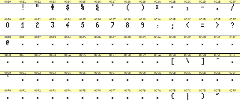 4×7数字点阵字体 ddN47AB0826