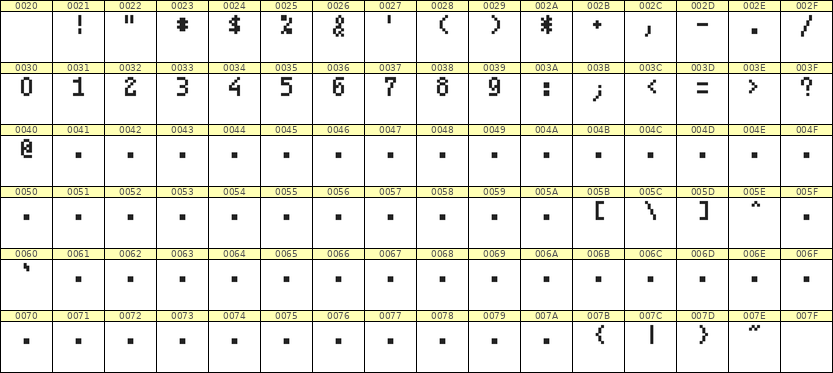 4×7数字点阵字体 ddN47AB0848