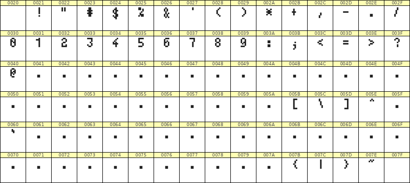 4×7数字点阵字体 ddN47AB0865