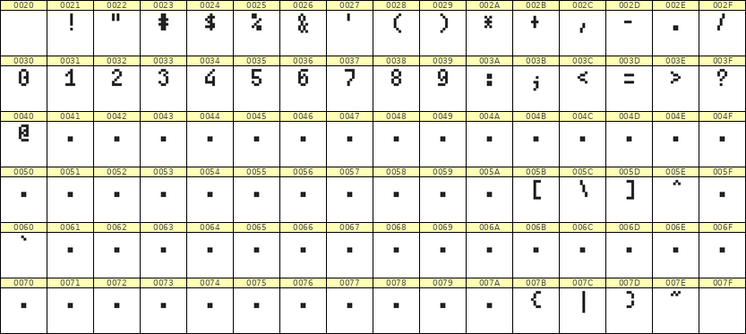 4×7数字点阵字体 ddN47AB0883
