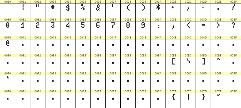 4×7数字点阵字体 ddN47AB0884