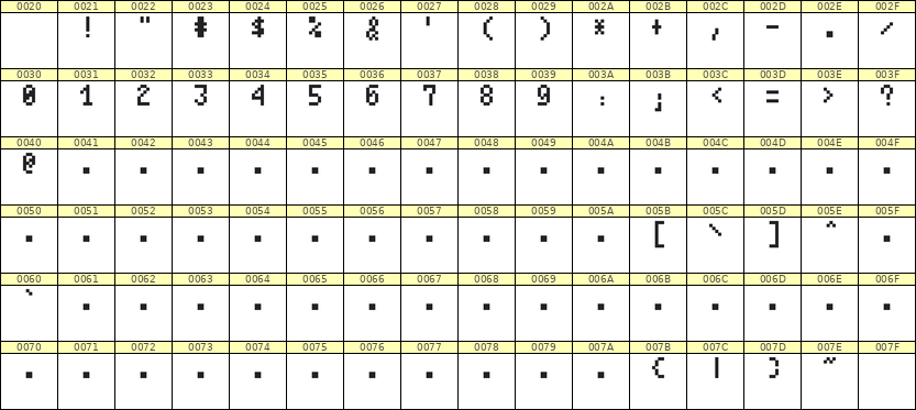 4×7数字点阵字体 ddN47AB0886