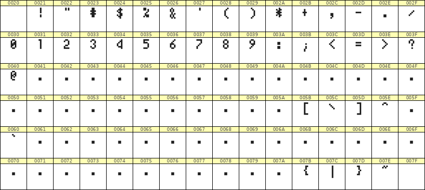 4×7数字点阵字体 ddN47AB0891