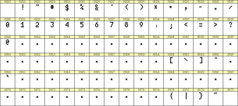 4×7数字点阵字体 ddN47AB0895
