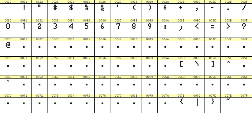 4×7数字点阵字体 ddN47AB0897
