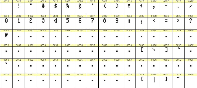 4×7数字点阵字体 ddN47AB0907