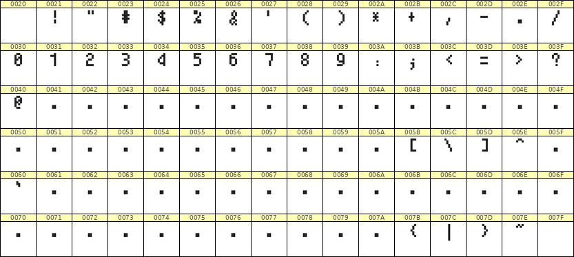 4×7数字点阵字体 ddN47AB0910