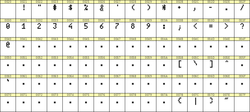 4×7数字点阵字体 ddN47AB0916