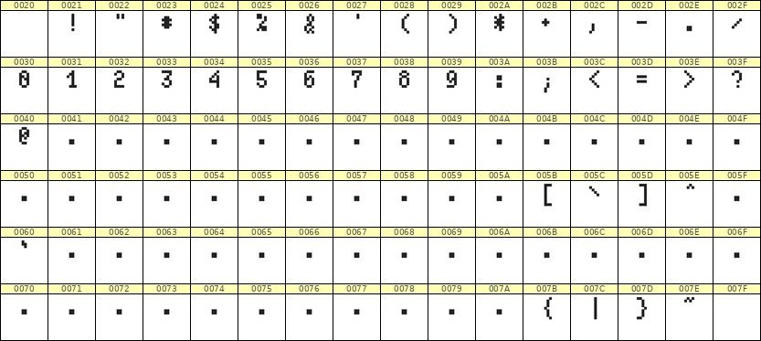 4×7数字点阵字体 ddN47AB0920