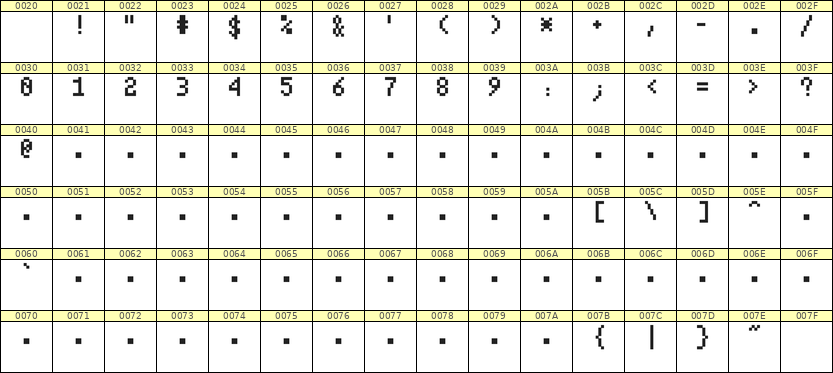 4×7数字点阵字体 ddN47AB0950