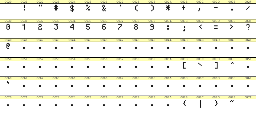 4×7数字点阵字体 ddN47AB0956
