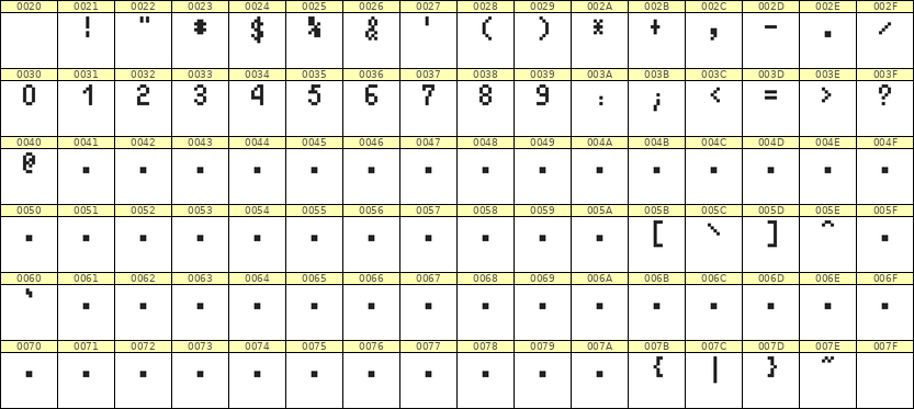 4×7数字点阵字体 ddN47AB0958
