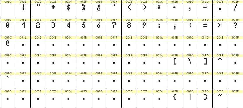 4×7数字点阵字体 ddN47AB0962