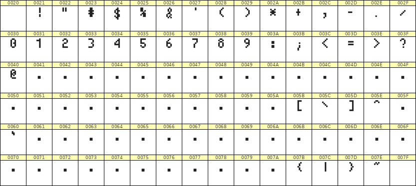 4×7数字点阵字体 ddN47AB0988