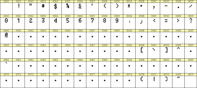 4×7数字点阵字体 ddN47AB1003