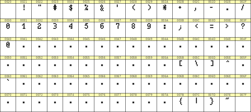 4×7数字点阵字体 ddN47AB1009