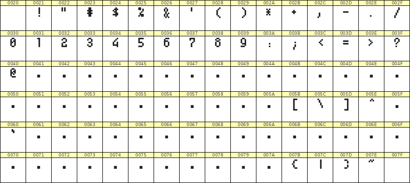 4×7数字点阵字体 ddN47AB1010