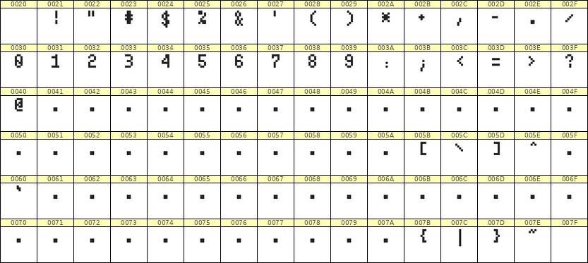 4×7数字点阵字体 ddN47AB1024