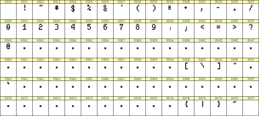 4×7数字点阵字体 ddN47AB1041