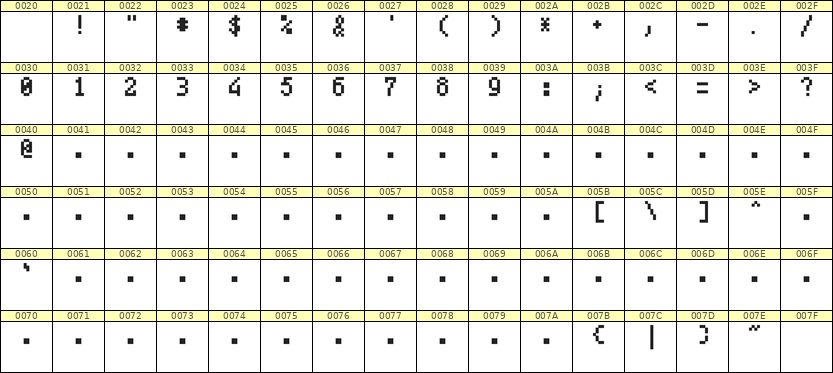 4×7数字点阵字体 ddN47AB1042