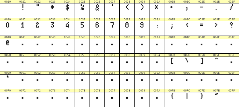 4×7数字点阵字体 ddN47AB1049
